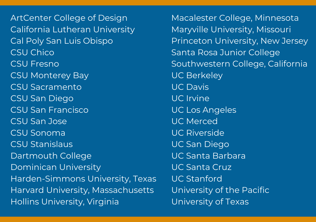EAHS Colleges Attended